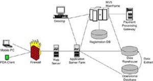 Capture lưu lượng mạng trong Windows XP và Windows Server 2003