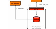 Tìm hiểu về Java Driver trong MongoDB