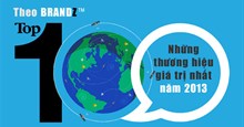 Top 100 các thương hiệu giá trị nhất thế giới