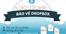 6 cách tốt nhất để bảo vệ Dropbox của bạn