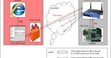 Cài đặt SSH trên Router để truy cập web an toàn ở bất kì nơi đâu
