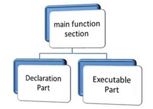 eQuiz - Bài kiểm tra trắc nghiệm về lập trình C (Phần 1)