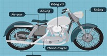 6 bộ phận cơ bản của xe máy