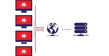 Botnet là gì, nó dùng để tấn công ai và bạn có thể ngừa botnet ra sao?