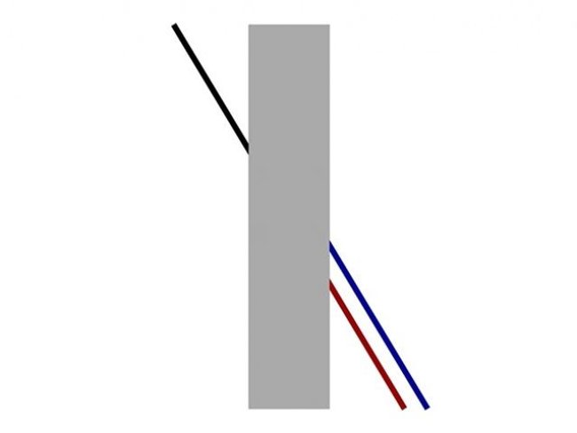 1. Theo bạn, đường kẻ màu đen được tiếp nối bằng đường kẻ màu gì?