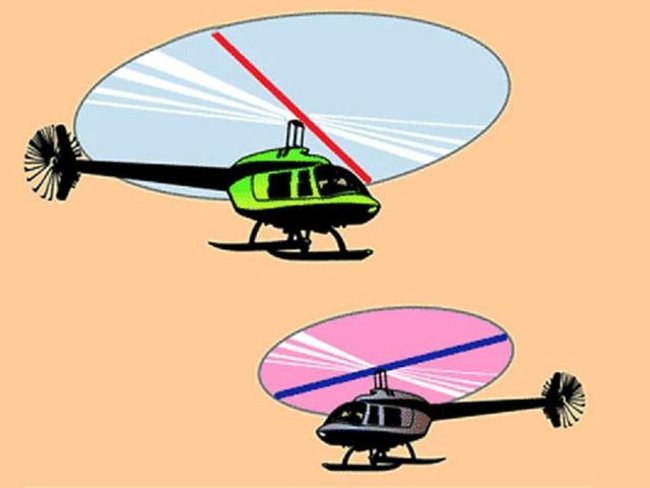 Theo bạn, đường kẻ màu nào dài hơn?