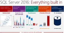 5 lý do chính đáng để nâng cấp lên SQL Server 2016