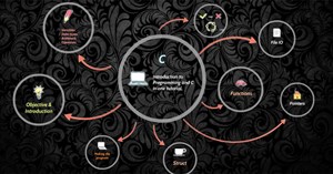 Hàm memcpy() trong C