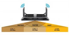Router dual-band và tri-band là gì?