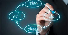 PDCA là gì?