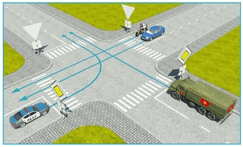 Trong trường hợp này, thứ tự các xe đi như thế nào là đúng quy tắc giao thông?