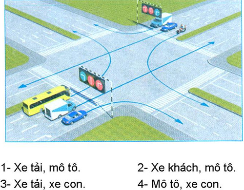Câu hỏi 26: Các xe đi theo hướng mũi tên, xe nào chấp hành đúng quy tắc giao thông?