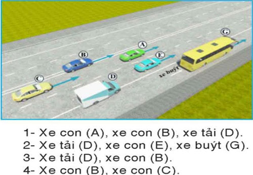 Câu hỏi 27: Trong hình dưới, những xe nào vi phạm quy tắc giao thông?
