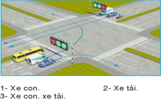 Câu hỏi 27: Các xe đi theo hướng mũi tên, xe nào vi phạm quy tắc giao thông?