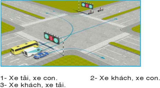 Câu hỏi 28: Các xe đi theo hướng mũi tên, xe nào vi phạm quy tắc giao thông?