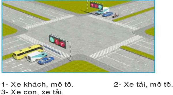 Câu hỏi 26: Theo tín hiệu đèn, xe nào phải dừng lại là đúng quy tắc giao thông?