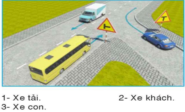 Câu hỏi 29: Xe nào phải nhường đường là đúng quy tắc giao thông?