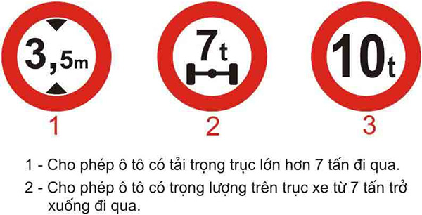 Câu hỏi 21: Biển số 2 có ý nghĩa như thế nào?