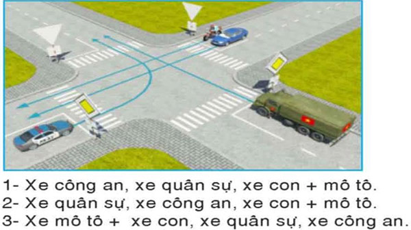 Câu hỏi 25: Trong trường hợp này, thứ tự xe đi theo nào là đúng quy tắc giao thông?