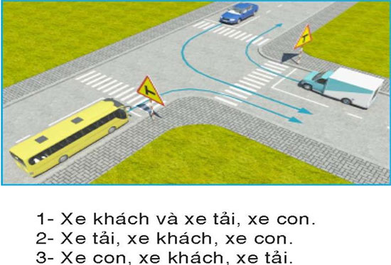 Câu hỏi 25: Thứ tự các xe đi như thế nào là đúng quy tắc giao thông?