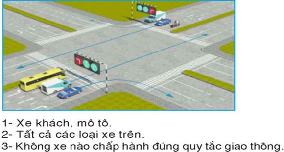 Câu hỏi 29: Trong hình dưới đây, xe nào chấp hành đúng quy tắc giao thông?