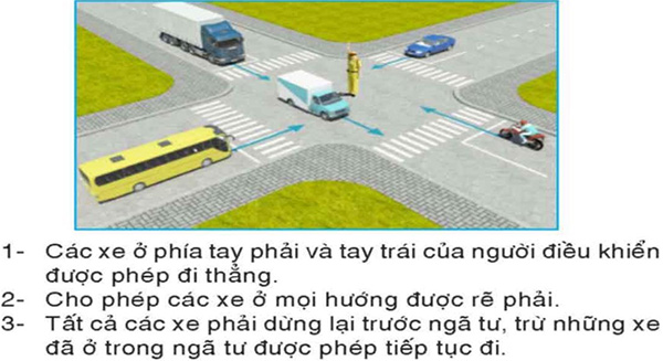 Câu hỏi 25: Các xe đi như thế nào là đúng quy tắc giao thông?