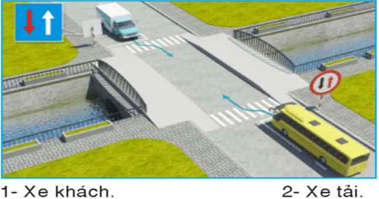 Câu hỏi 25: Xe nào phải nhường đường trong trường hợp này?