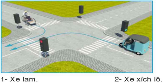 Câu hỏi 26: Xe nào được quyền đi trước trong trường hợp này?