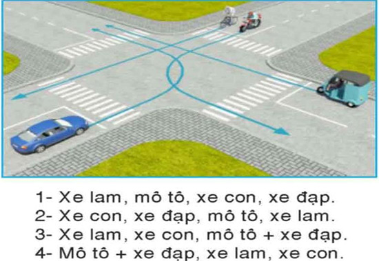 Câu hỏi 29: Các thứ tự xe đi như thế nào là đúng quy tắc giao thông?