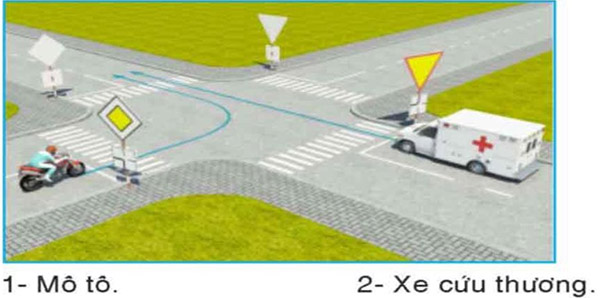 Câu hỏi 25: Xe nào được quyền đi trước trong trường hợp này?