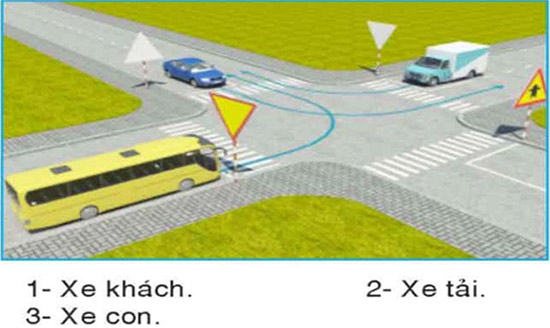 Câu hỏi 26: Xe nào phải nhường đường đi cuối cùng qua nơi giao nhau này?