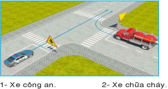 Câu hỏi 28: Xe nào được quyền đi trước trong trường hợp này?