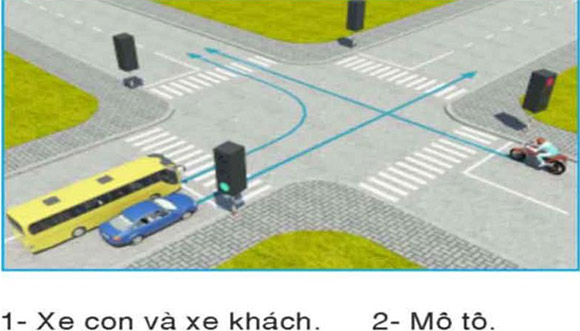 Câu hỏi 29: Theo tín hiệu đèn, xe nào được phép đi?
