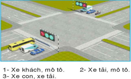 Câu hỏi 30: Theo tín hiệu đèn, xe nào được quyền đi là đúng quy tắc giao thông?