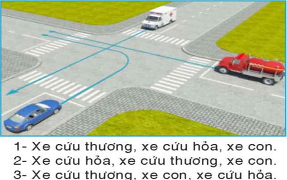 Câu hỏi 24: Thứ tự các xe đi như thế nào là đúng quy tắc giao thông?