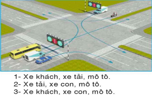 Câu hỏi 26: Các xe đi theo hướng mũi tên, xe nào vi phạm quy tắc giao thông?