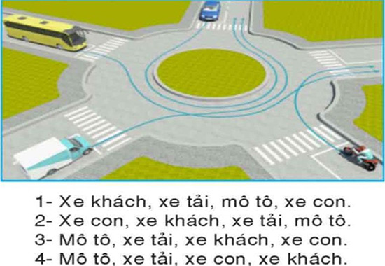 Câu hỏi 27: Thứ tự các xe đi như thế nào là đúng quy tắc giao thông?