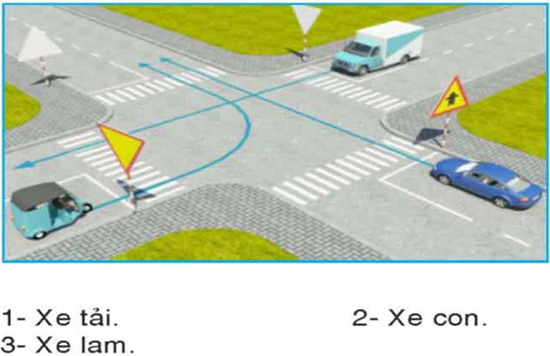 Câu hỏi 29: Xe nào được quyền đi trước?