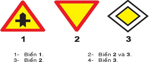 Câu hỏi 20: Biển nào báo hiệu giao nhau với đường không ưu tiên?