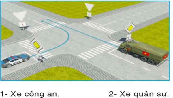 Câu hỏi 24: Trong trường hợp này, xe nào được quyền đi trước?