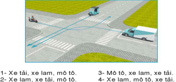 Câu hỏi 27: Thứ tự các xe đi như thế nào là đúng quy tắc giao thông?
