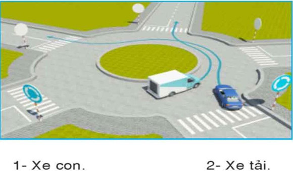 Câu hỏi 28: Xe nào phải nhường đường trong trường hợp này?