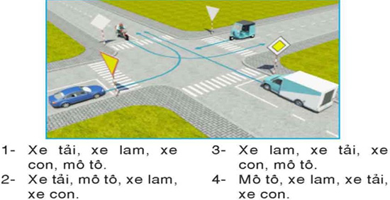 Câu hỏi 24: Thứ tự các xe đi như thế nào là đúng quy tắc giao thông?