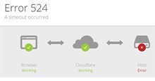 Error 524 A Timeout Occurred là gì và cách khắc phục lỗi