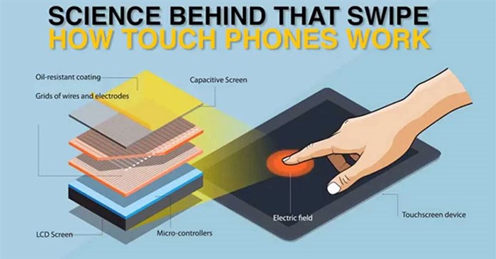 Màn hình cảm ứng hoạt động như thế nào?
