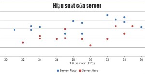 Code JavaScript tạo mẫu biểu đồ phân tán/điểm nhiều chuỗi dữ liệu