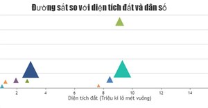Code JavaScript tạo biểu đồ bong bóng với điểm đánh dấu tùy biến