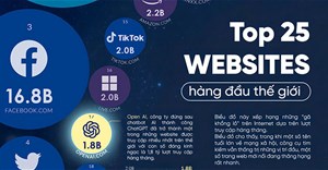 Top 25 website hàng đầu thế giới, bất ngờ 3 trang web ‘người lớn’ lọt vào danh sách