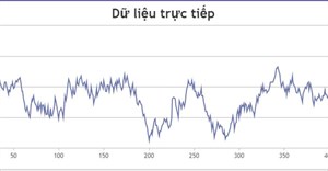 Code JavaScript tạo biểu đồ/đồ thị đường dạng động