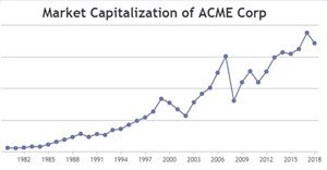 Code Angular tạo biểu đồ đường với trục ngày-thời gian